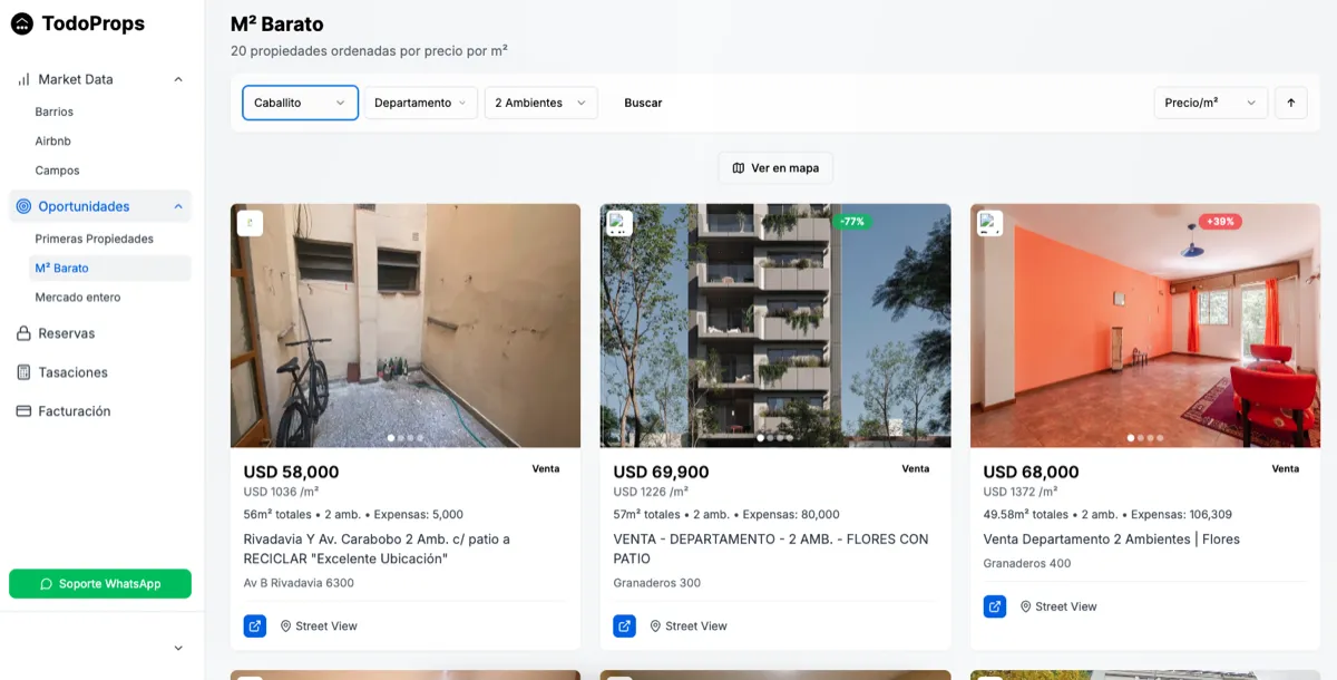 Ofertas y oportunidades - Dashboard TodoProps