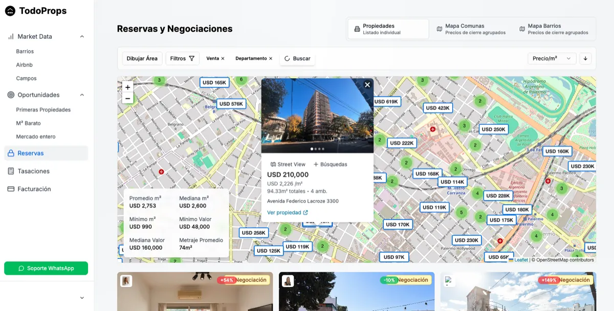 Reservas Dashboard - TodoProps Platform